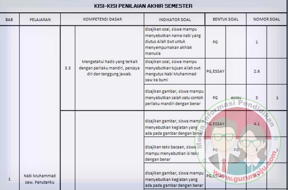 Memahami Lebih Dalam Panduan Komprehensif Kisi-Kisi Soal UTS Kelas 3