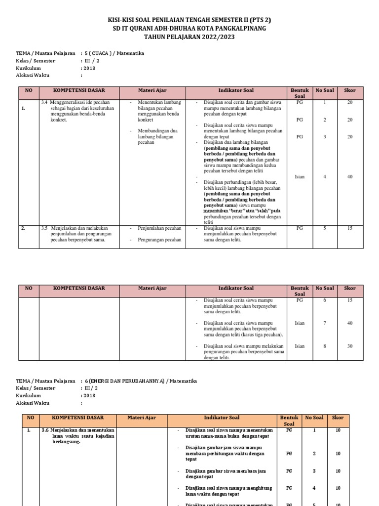 Akhirnya Terungkap Kisi-Kisi Soal Kelas 3 SD Semester 2 K13, Wajib Tahu 5 Materi Ini Sebelum Ujian