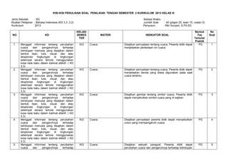 Download Kisi-Kisi Soal Kelas 3 SD Semester 2 Kurikulum 2013 2026, Wajib Tahu 7 Poin Penting yang Sering Muncul