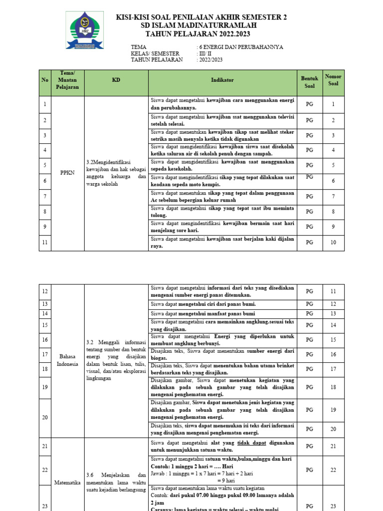 Kisi-Kisi Soal PAS Kelas 3 SD 2023 PDF Kisi-Kisi Soal PAS Kelas 3 SD 2023 PDF