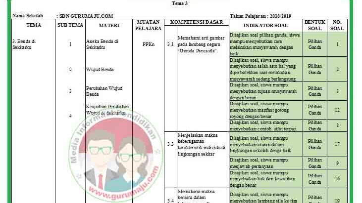 Ternyata Kisi-Kisi Soal Kelas 3 SD Tema 3 K13 Jadi Materi OMI Kemenag 2026, Wajib Tahu Ternyata Kisi-Kisi Soal Kelas 3 SD Tema 3 K13 Jadi Materi OMI Kemenag 2026, Wajib Tahu