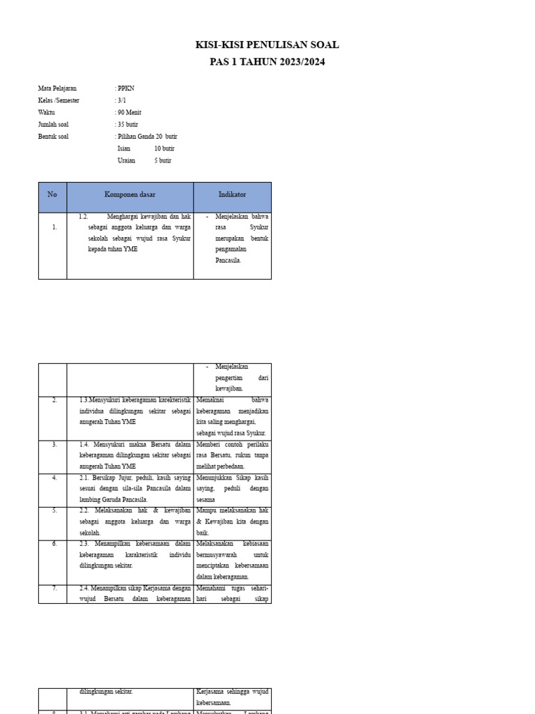 Kisi-Kisi Soal PKN Kelas 3 PDF Kisi-Kisi Soal PKN Kelas 3 PDF