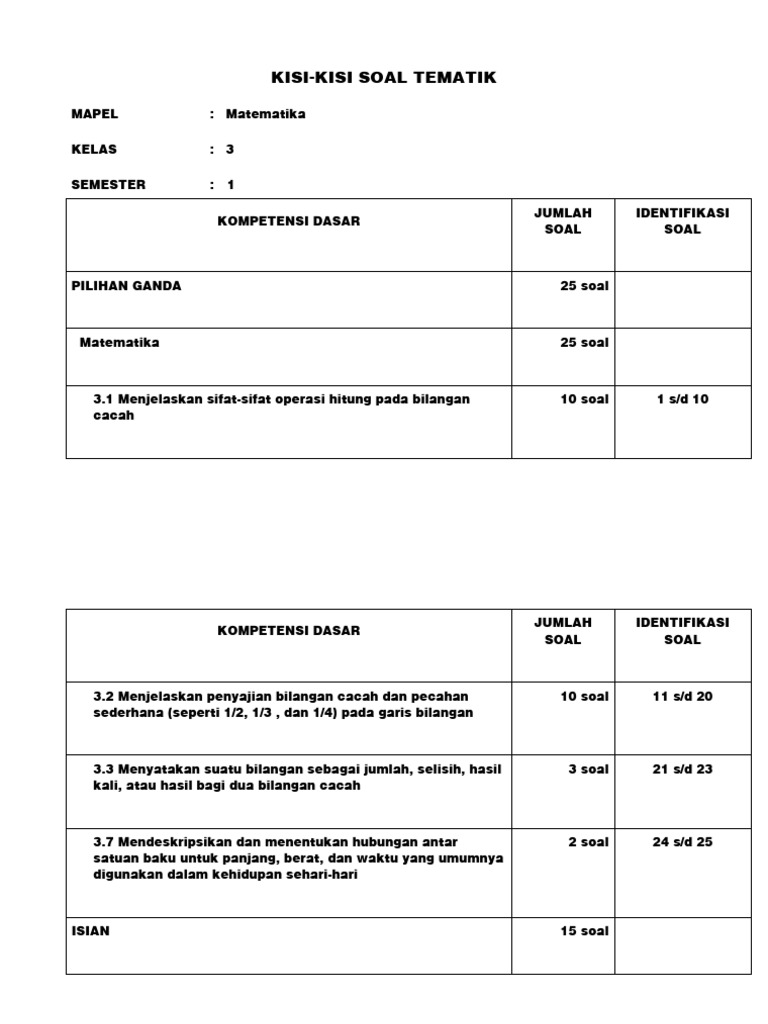 3 Rahasia Nilai 100 dari kisi-kisi soal kelas 3 matematika subtema 1 tema 1 3 Rahasia Nilai 100 dari kisi-kisi soal kelas 3 matematika subtema 1 tema 1