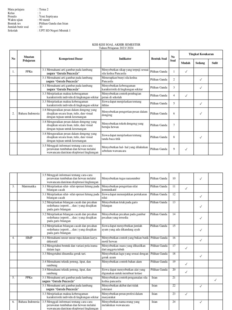 5 Kisi-kisi Soal K13 Kelas 3 Tema 2 Semester 1 yang Wajib Diketahui Orangtua 5 Kisi-kisi Soal K13 Kelas 3 Tema 2 Semester 1 yang Wajib Diketahui Orangtua