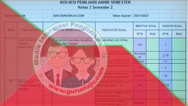 5 Rahasia Kisi-kisi Soal K13 Kelas 3 Semester 2 Revisi 2018 yang Wajib Guru Tahu di 2026