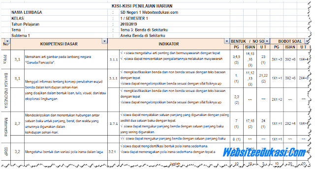 5 Rahasia Kisi-kisi Soal Kelas 3 SD Kurikulum 2013 Semester 2 Wajib Tahu Orang Tua