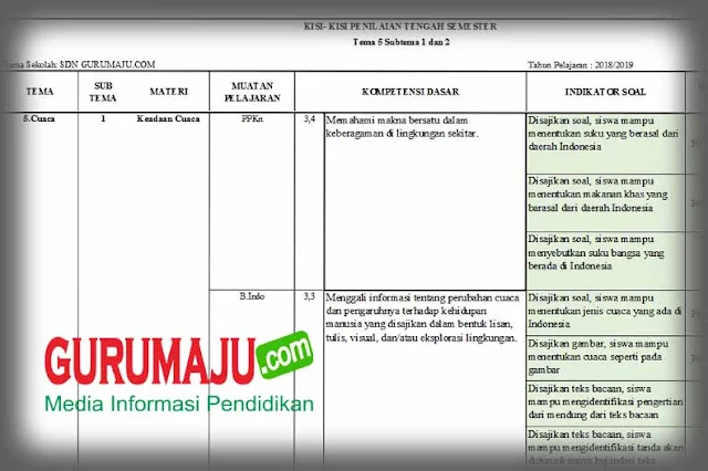 7 Rahasia Kisi-kisi Soal K13 Kelas 3 Semester 2 yang Wajib Diketahui Orangtua Sebelum Terlambat 7 Rahasia Kisi-kisi Soal K13 Kelas 3 Semester 2 yang Wajib Diketahui Orangtua Sebelum Terlambat