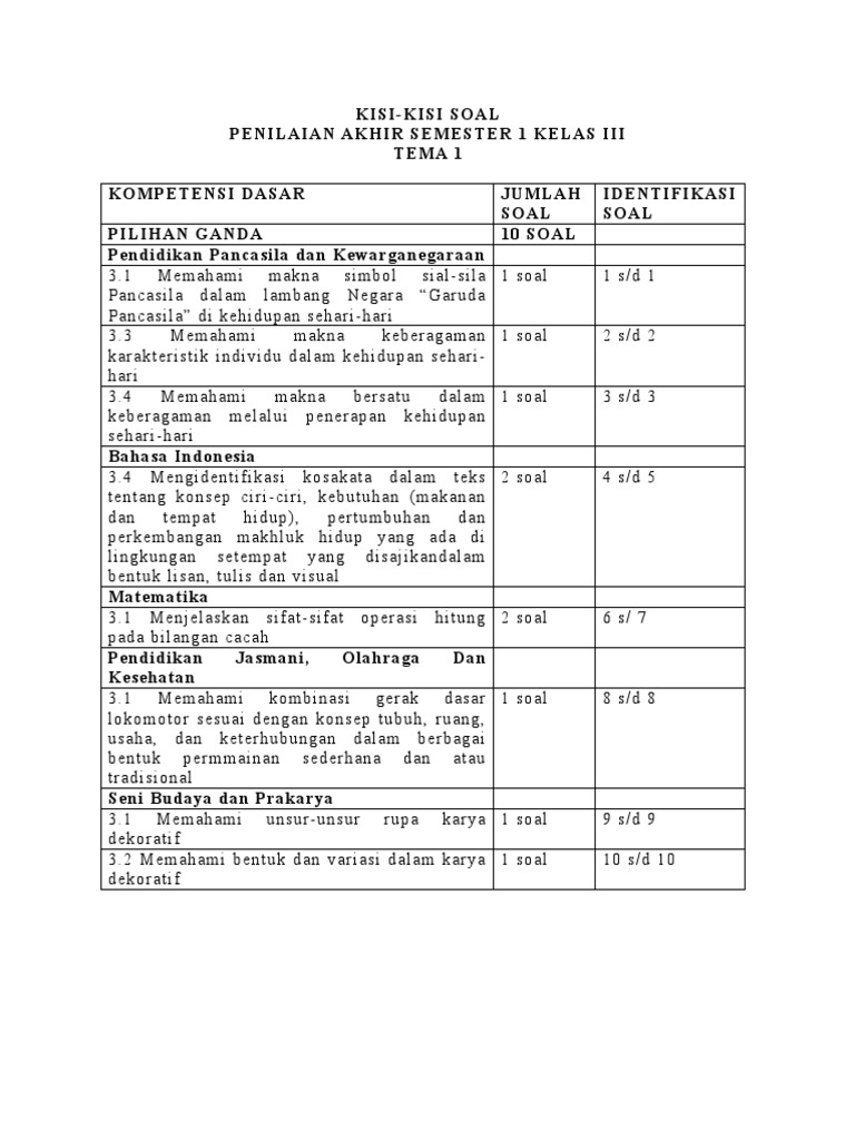 Kisi-Kisi Soal Kelas 3 Semester 1 PDF Kisi-Kisi Soal Kelas 3 Semester 1 PDF