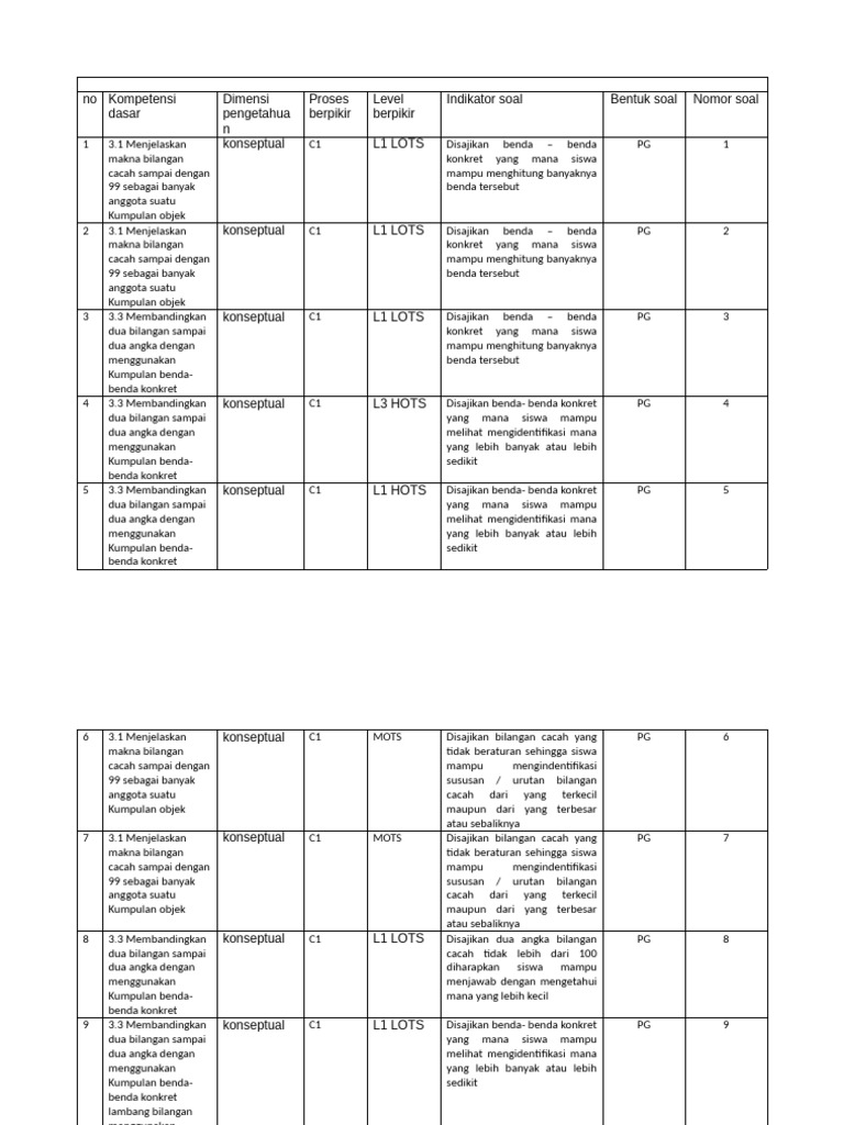 Rahasia Kisi-kisi Soal KD 3 Semester 1 Kelas 1 Terkait Jadwal Liga 1 2026, Wajib Tahu! Rahasia Kisi-kisi Soal KD 3 Semester 1 Kelas 1 Terkait Jadwal Liga 1 2026, Wajib Tahu!