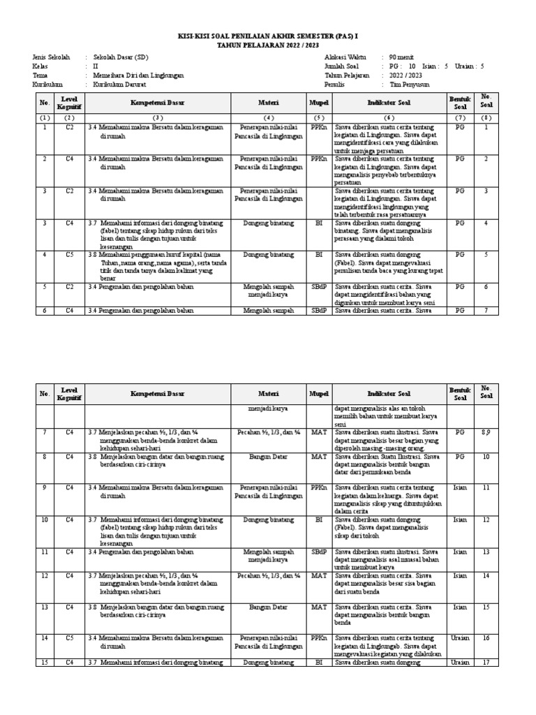 Wajib Tahu! 5 Kisi-kisi Soal Kelas 2 Tema 4 Sub Tema 3 untuk Raih Nilai Sempurna 2026 Wajib Tahu! 5 Kisi-kisi Soal Kelas 2 Tema 4 Sub Tema 3 untuk Raih Nilai Sempurna 2026