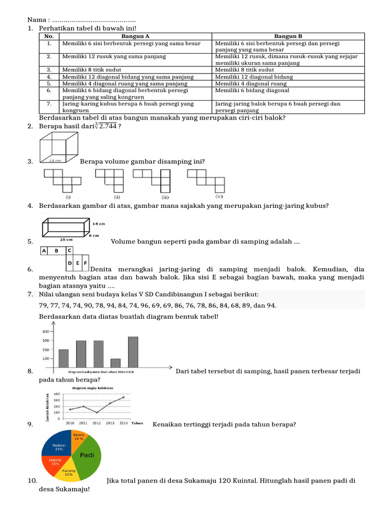 Wajib Tahu! Contoh Soal Matematika Ulangan Semester 2 Kelas 5 Beserta Penjelasan Akurat